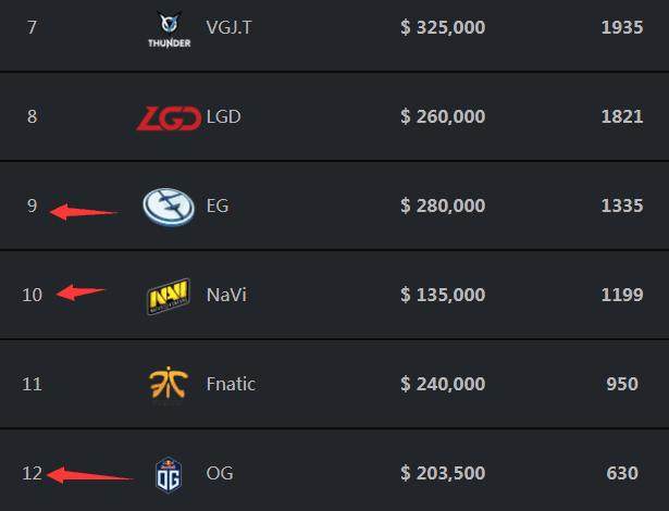 FPX群访 xiaolaohu：自己坦克玩的比较差 第二局没有注意防GANK